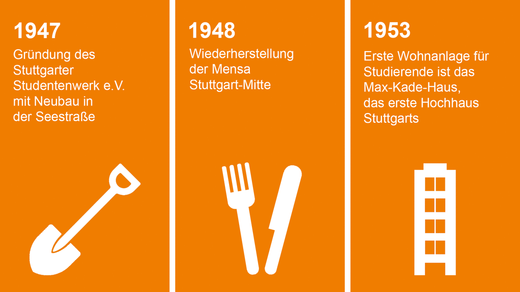  ber Uns Studierendenwerk Stuttgart