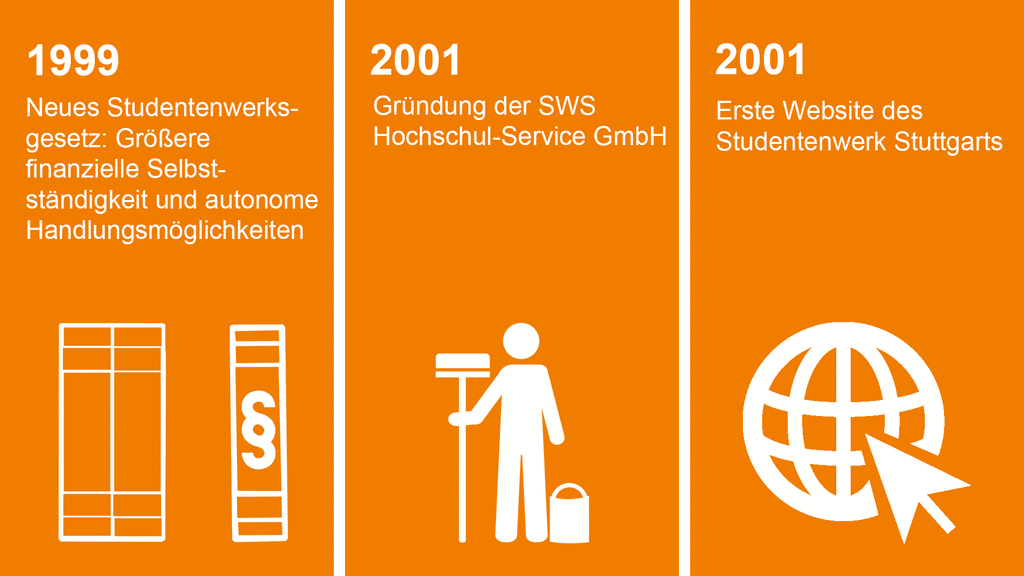  ber Uns Studierendenwerk Stuttgart