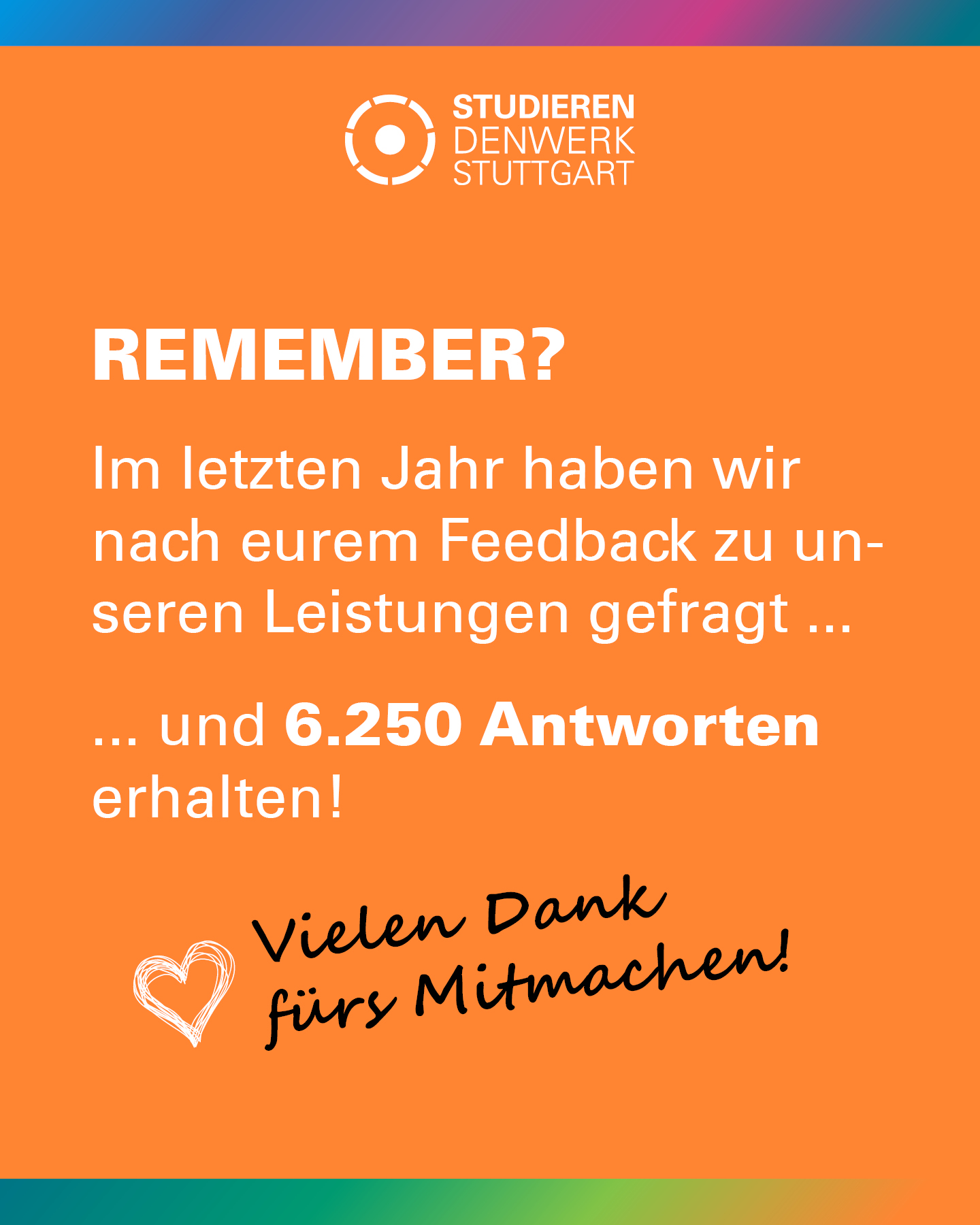 Umfrage: Knapp 6250 Antworten