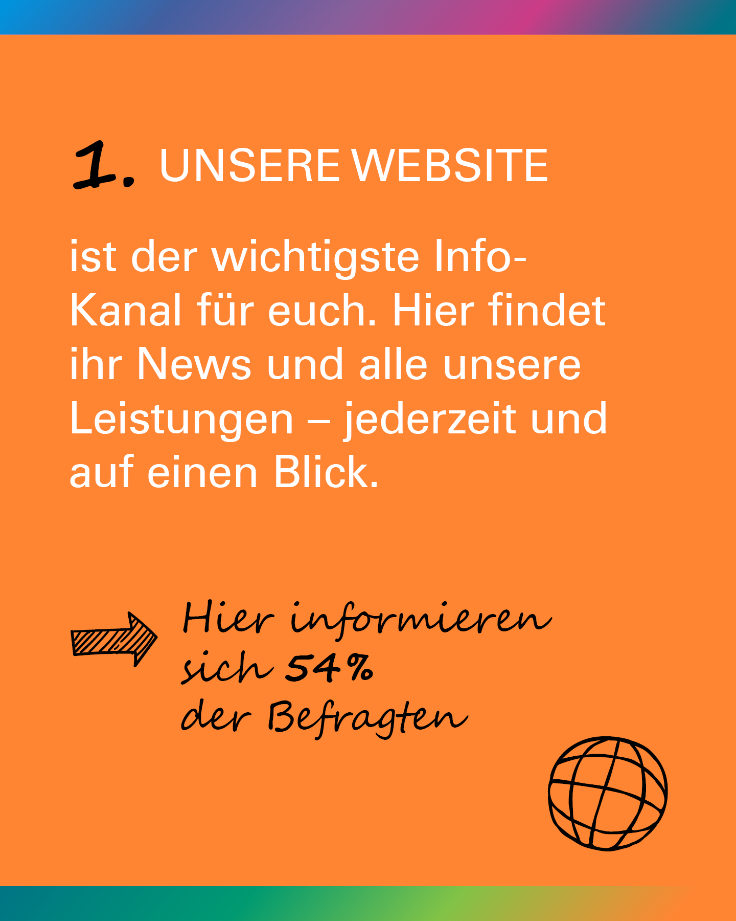 Umfrage: 1. Unsere Website