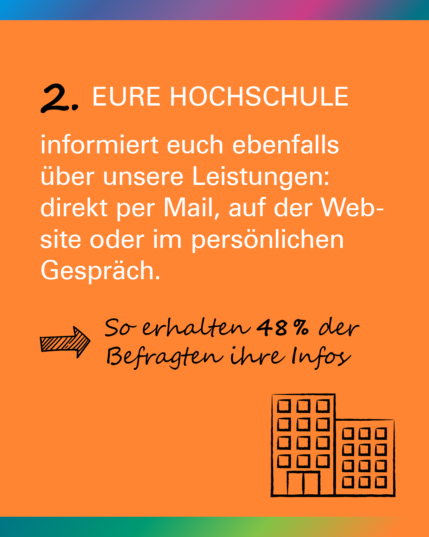 Umfrage: 2. Eure Hochschule