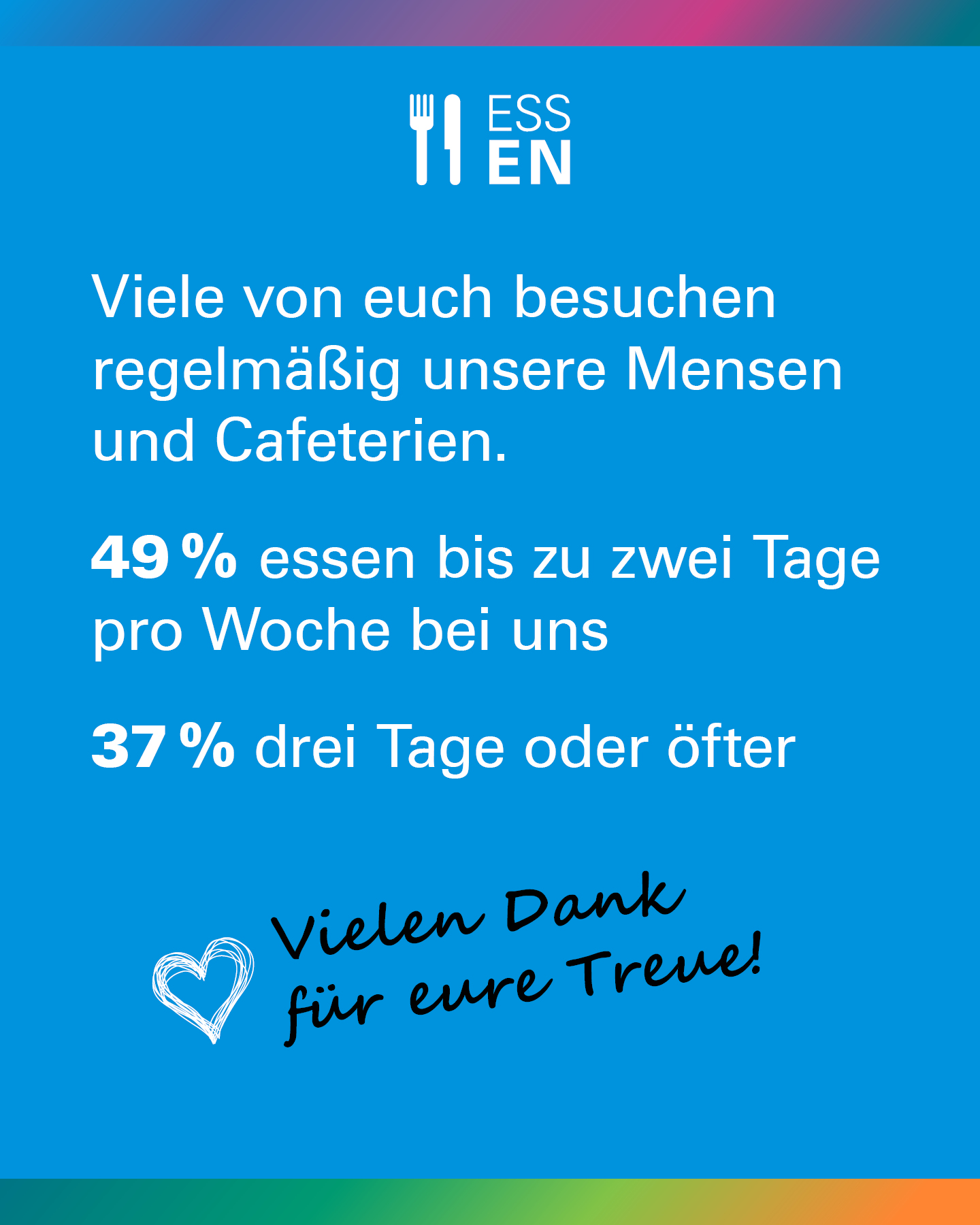 Umfrage: 37 % Stammgäste