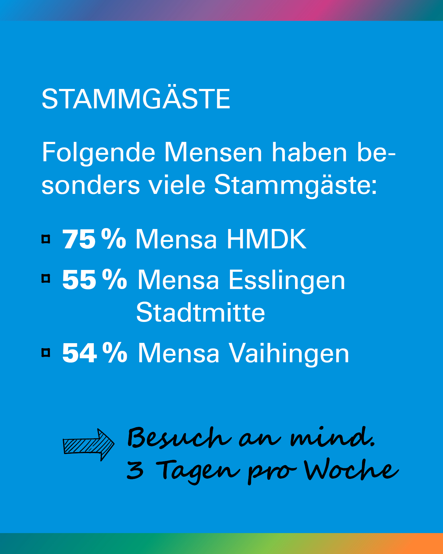 Umfrage: Mensen mit den meisten Stammgästen