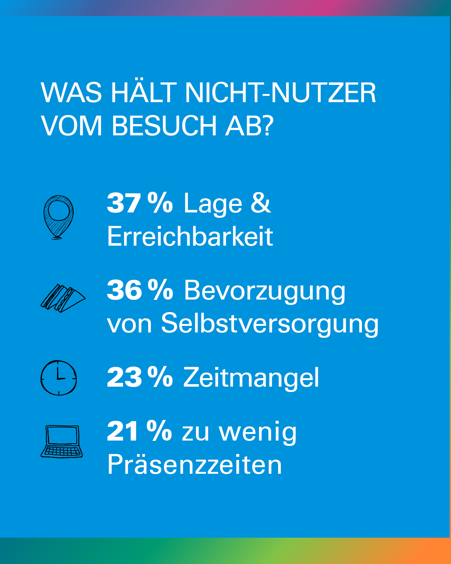 Umfrage: Gründe für Nicht-Nutzung