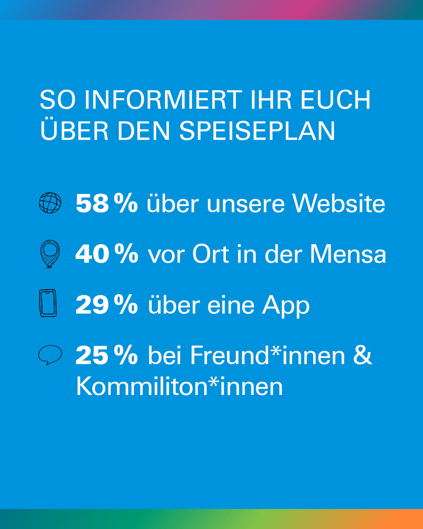 Umfrage: So informiert ihr euch über den Speiseplan