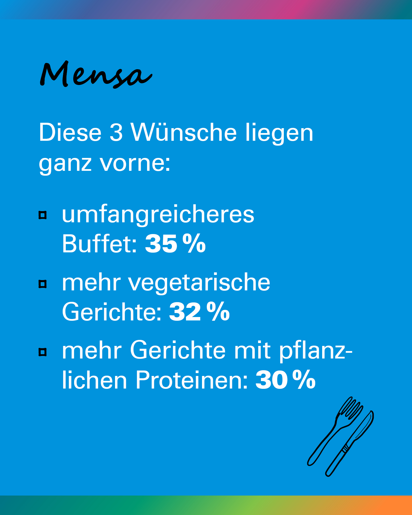 Umfrage: Wünsche für die Mensa