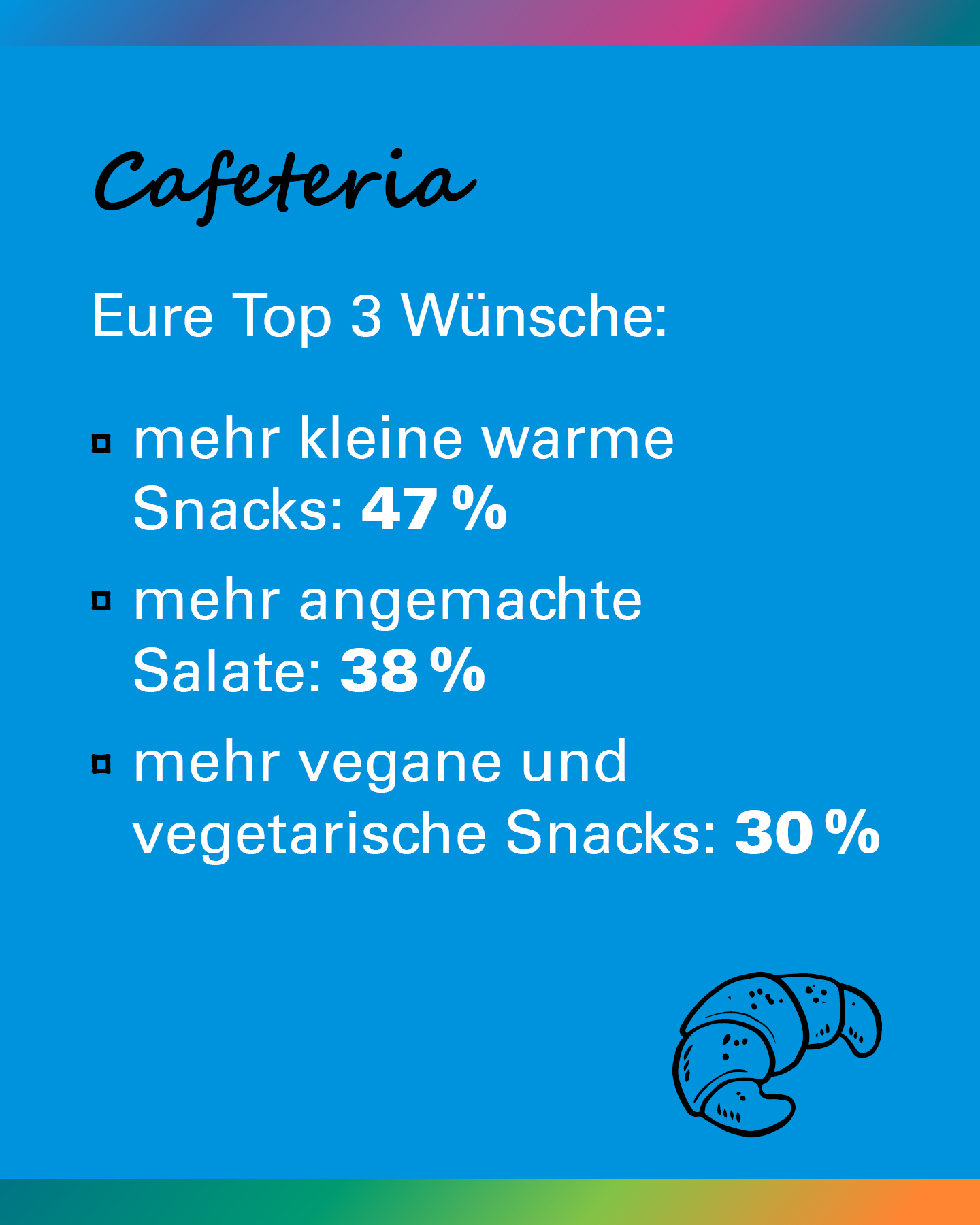 Umfrage: Wünsche für die Cafeteria
