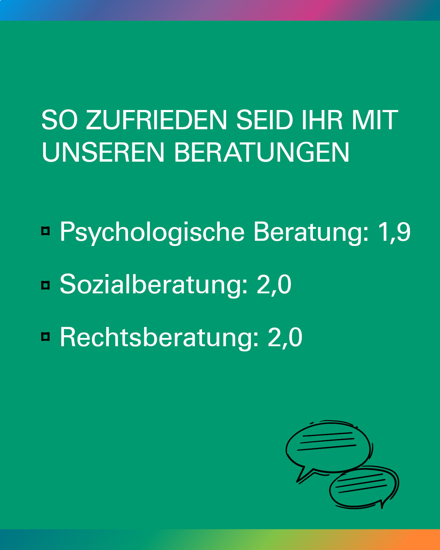 Umfrage: Zufriedenheit mit Psychologischer Beratung, Sozialberatung, Rechtsberatung