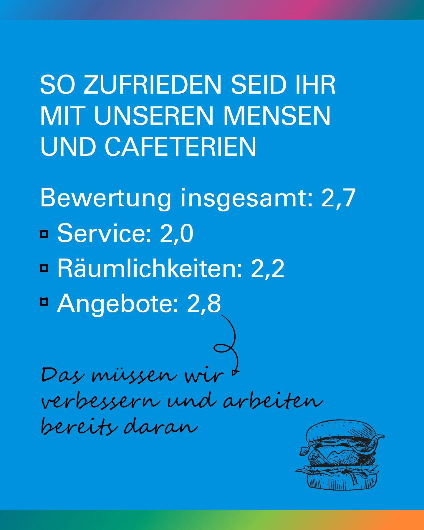 Umfrage: Bewertung insgesamt, Service, Räumlichkeiten und Angebot